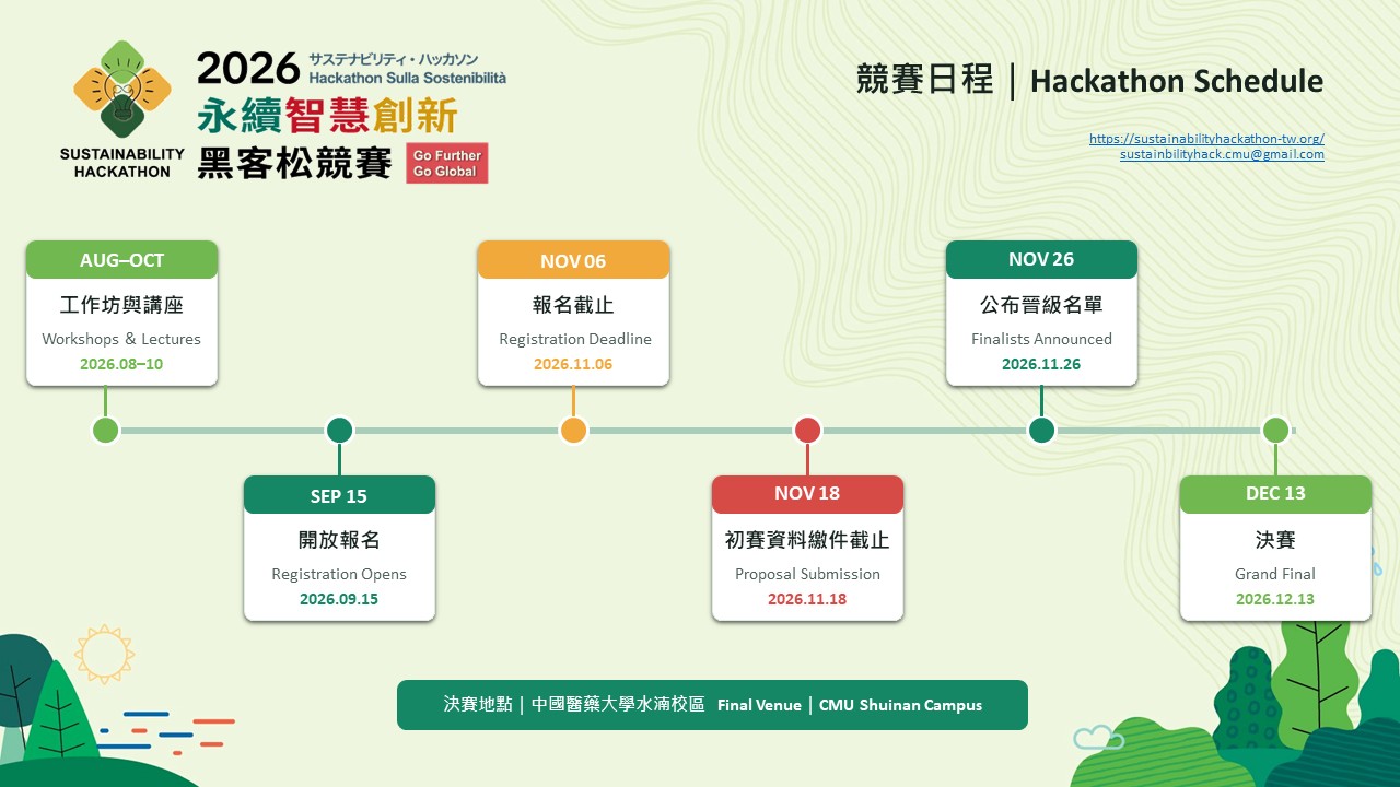 中國醫藥大學「2026永續智慧創新黑客松」
